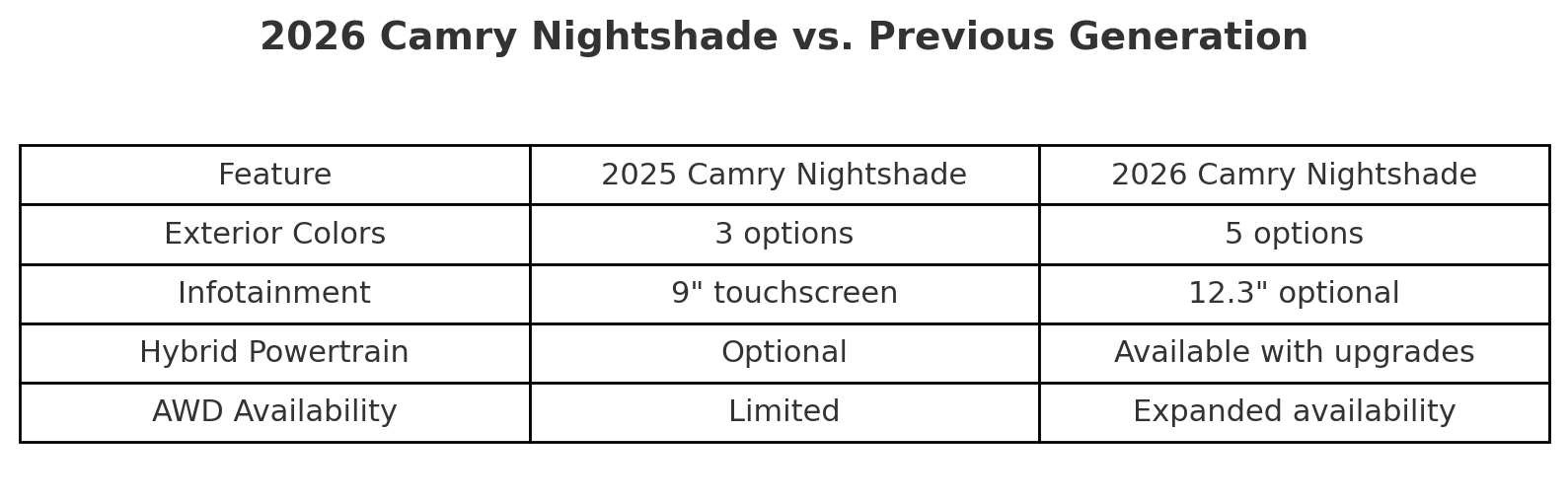  Camry SE vs Nightshade, Camry Nightshade wheels, Toyota Camry, sporty trim, Toyota Camry black edition, Camry Nightshade specs