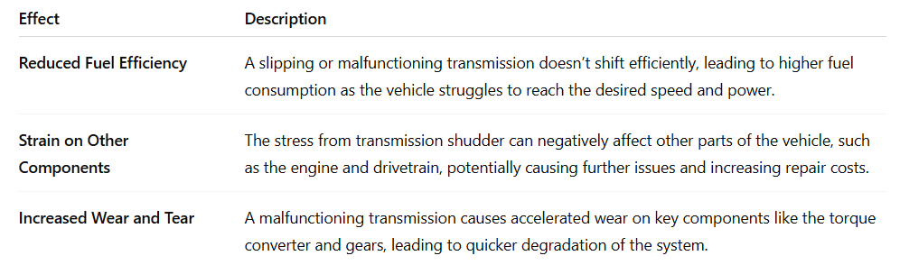 first true automatic transmission, manual shifting, clutch pedal, gear ratio, torque converter, gear reduction, semi automatic, track, Safety