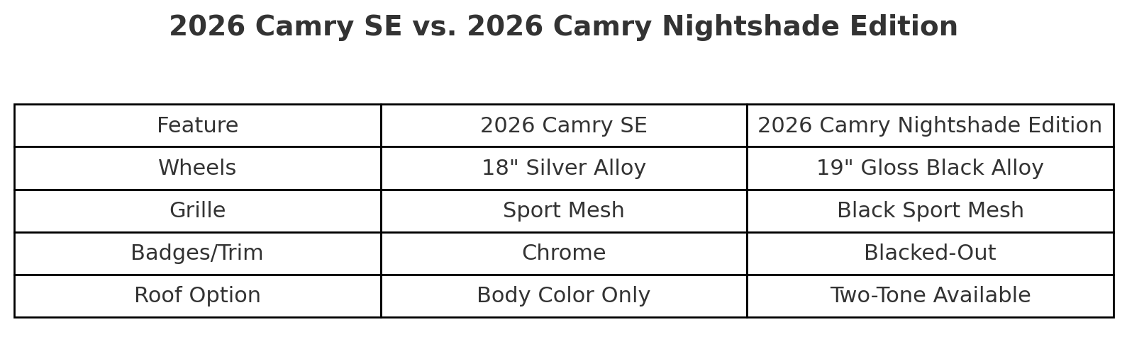 Camry sporty, sedan, Camry hybrid option, Toyota Camry, SE Camry, Nightshade features,  Toyota Murfreesboro dealership, new Toyota Camry, Camry SE vs Nightshade, Toyota Nightshade package