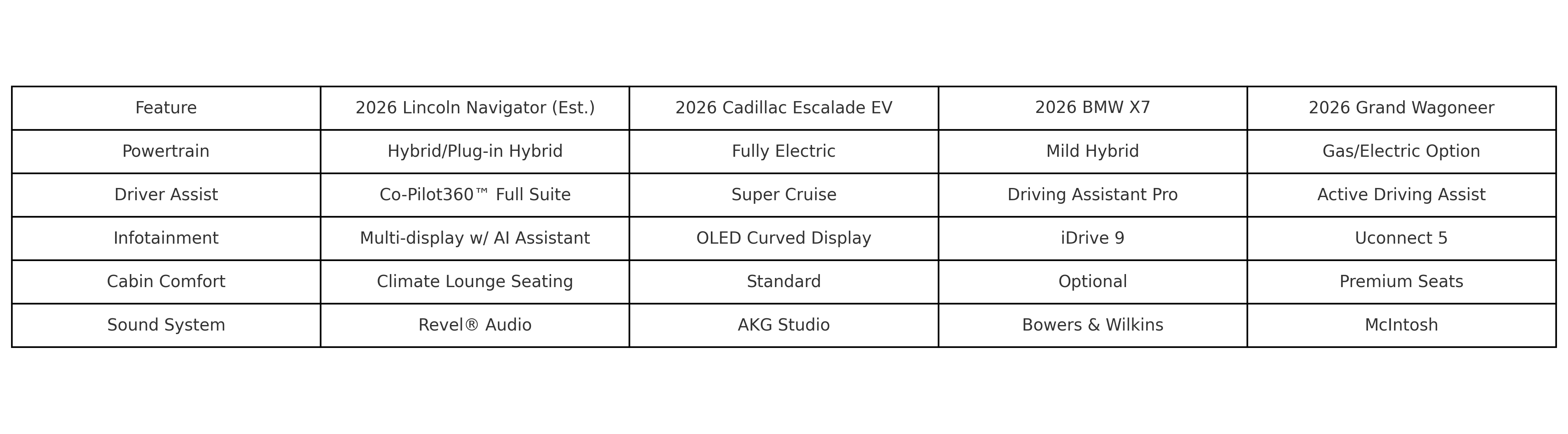 Digital Cockpit, Smart Connectivity, Driver Comfort, Luxury SUV, Intelligent Safety, Refined Powertrain, Modern Styling, Tech Upgrades, Quiet Ride, Signature Look, Future Mobility