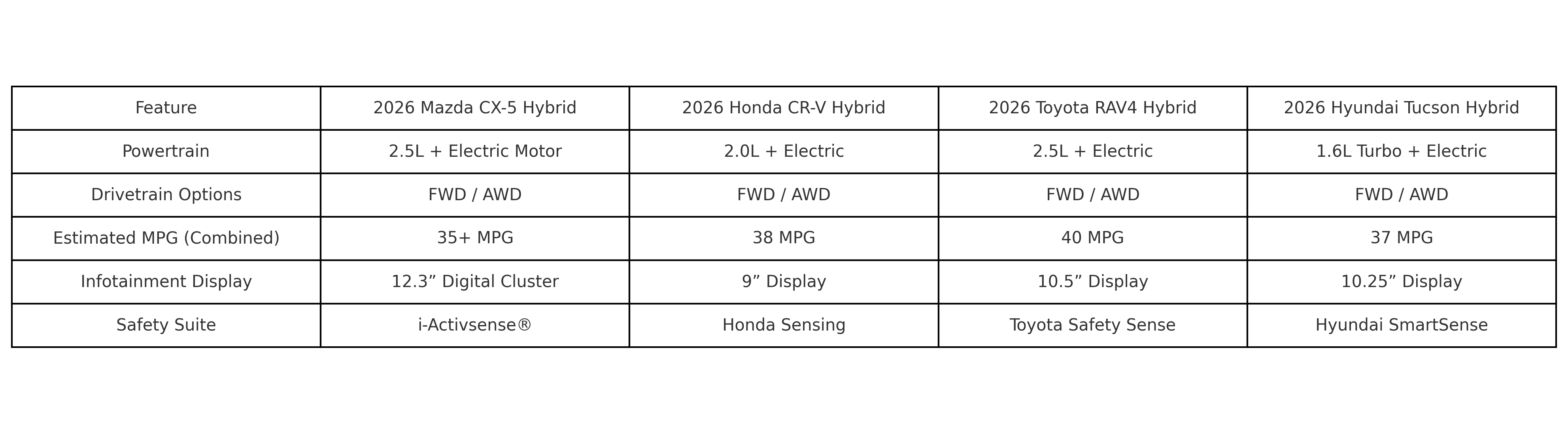 Mazda Car, New Mazda Model, Compact SUV, Mazda Crossover, Fuel Economy, Modern Design, Innovative Engineering, Smart Technology, Driver Experience, Eco Performance, Next-Gen SUV, Sustainable Mobility