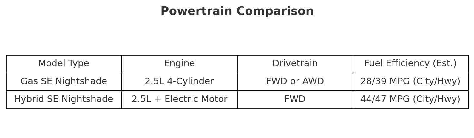2026 Camry Nightshade, Toyota Camry Nightshade Edition, new Camry Nightshade 2026, Toyota Nightshade models, black Toyota Camry, Camry Nightshade review, Camry Nightshade features, 2026 Camry redesign, Toyota Camry upgrades 2026