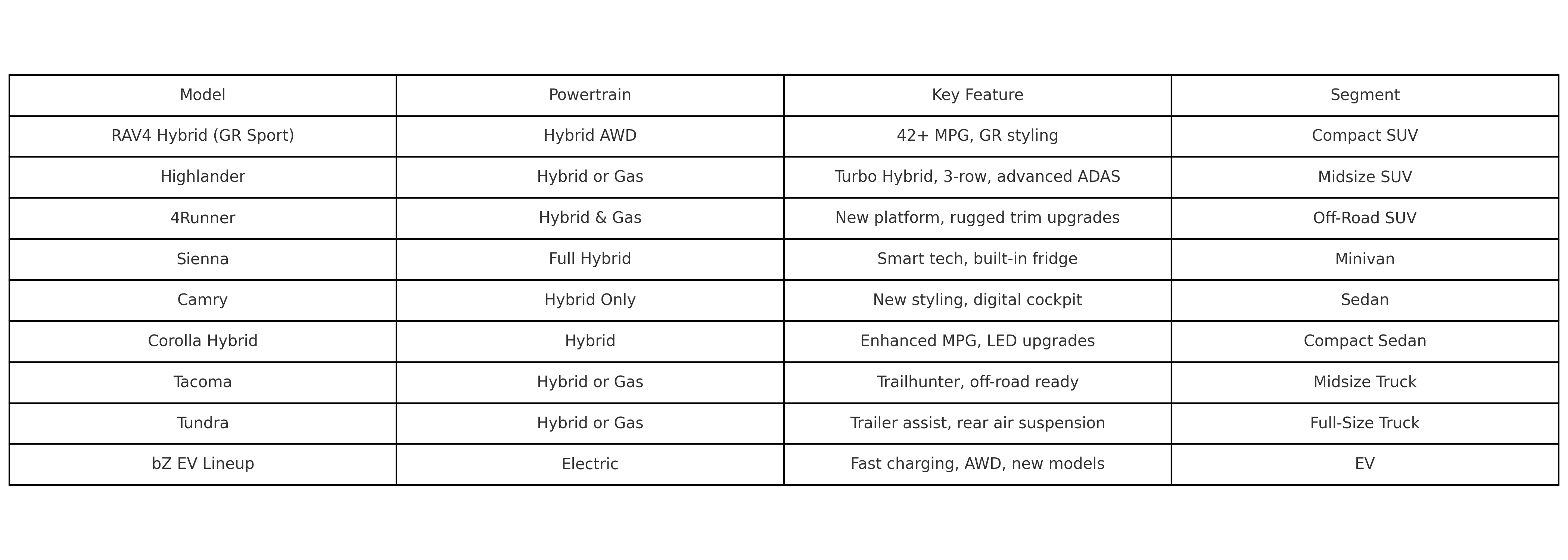 Advanced Technology, Toyota Performance, Next-Gen Toyota, Toyota Redesign, Smart Features, Toyota Crossover, SUV Lineup, Model Updates, Efficient Driving, Modern Toyota, Toyota Powertrain