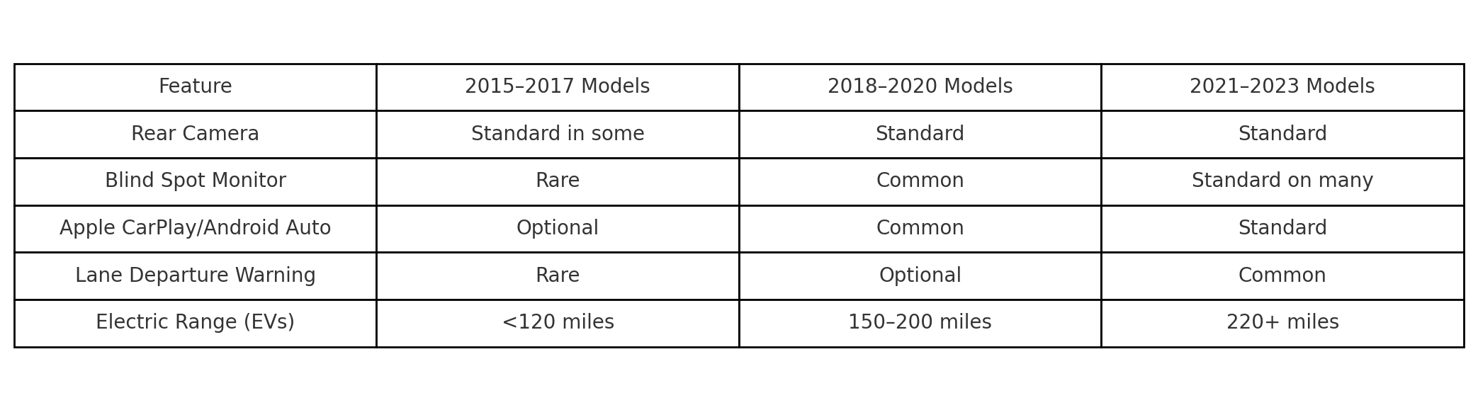Used Cars, Digital Dealerships, Online Carbuying, Vehicle Insights, Sustainable Driving, Auto Trends, EV Resale, Tech Integration, Connected Vehicles, Mobility Solutions, Secondhand Cars