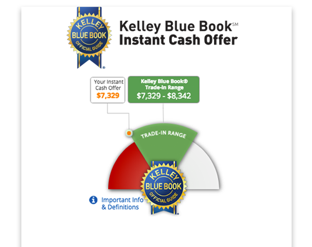 Kelley Blue Book - Instant Cash Offer Document