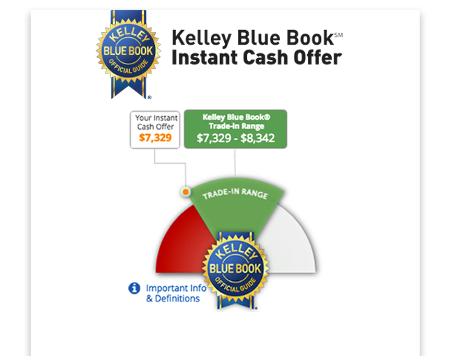 Is Now a Good Time to Buy a Pickup Truck? - Kelley Blue Book, pick up